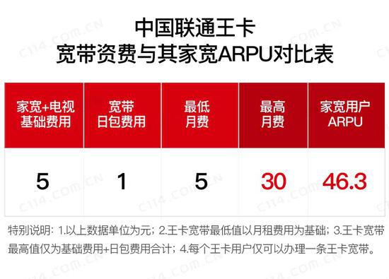 安阳联通宽带最新资费,安阳联通宽带最新资费详解