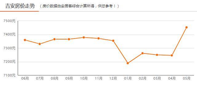 吉安敦厚最新房价,吉安敦厚地区最新房价动态分析