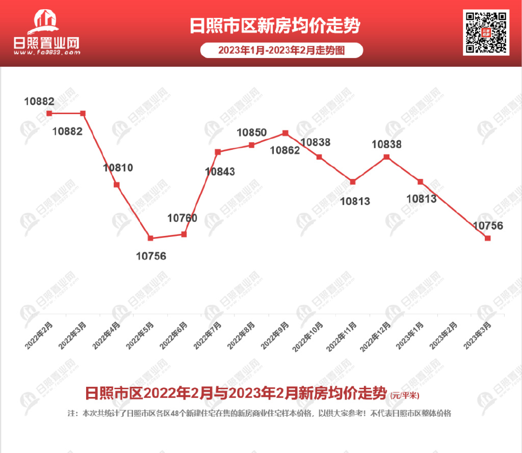 日照最新房价2017,日照最新房价走势分析（XXXX年）