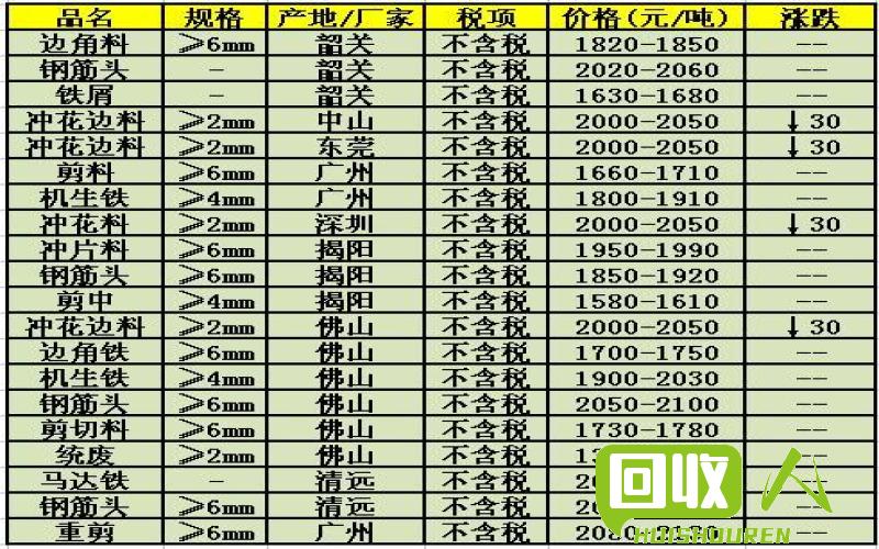 售前咨询 第452页