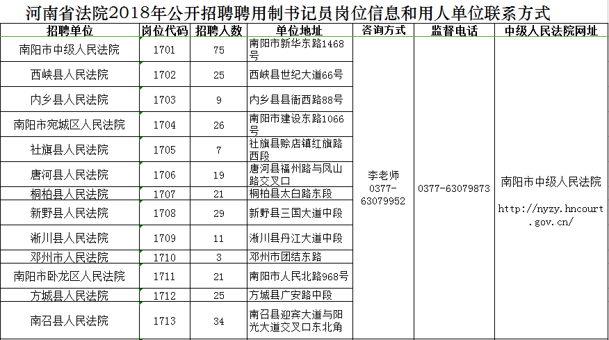 河南2016最新区片价,河南2016最新区片价概述