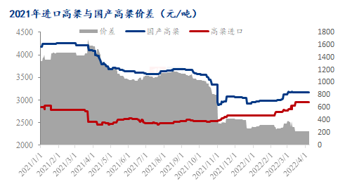 今日高粱价格最新报价,今日高粱价格最新报价，市场动态与影响因素分析