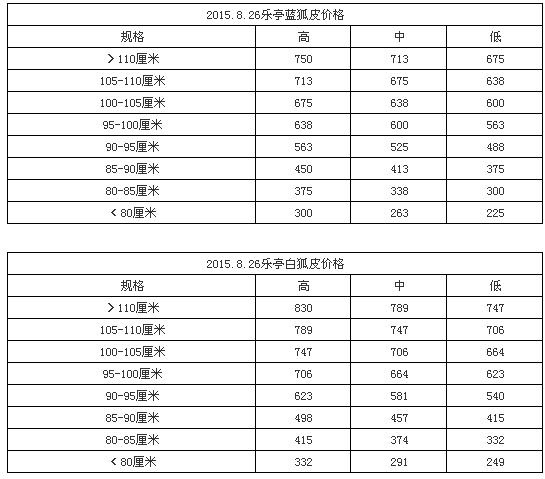 快讯通 第756页