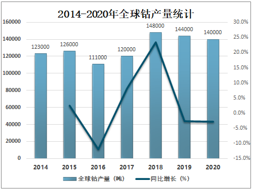 最新钴价走势查询,最新钴价走势查询，市场分析与预测