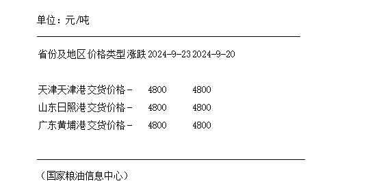 港口大豆最新分销价,港口大豆最新分销价及其市场影响