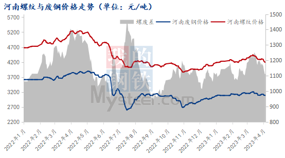 郑州废铁价格最新行情,郑州废铁价格最新行情分析