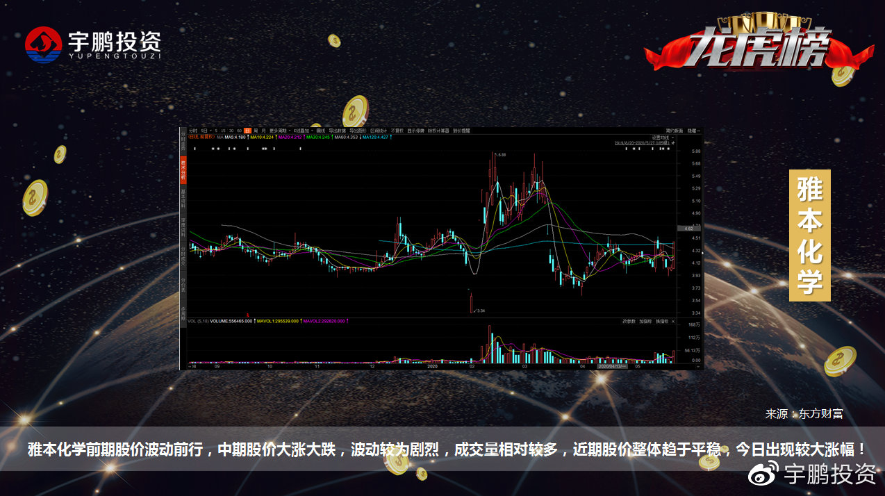 猎豹擒龙博客最新,猎豹擒龙博客最新动态深度解析