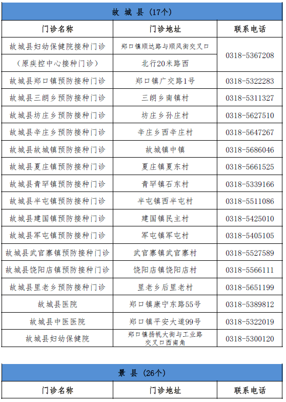 河北定州最新领导名单,河北定州最新领导名单及其工作展望