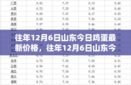 山东鸡蛋最新价格多少,山东鸡蛋最新价格分析