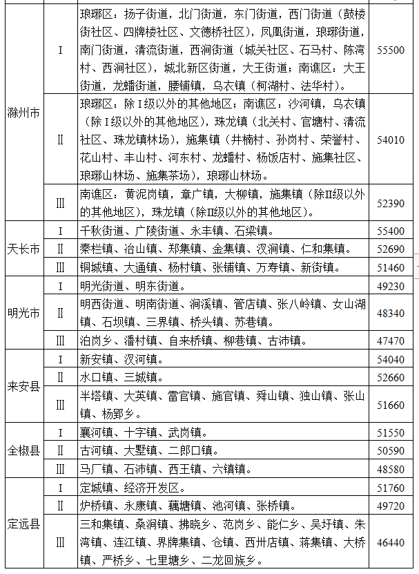 许昌最新征地补偿标准,许昌最新征地补偿标准详解