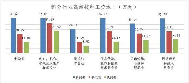 白茫茫 第16页