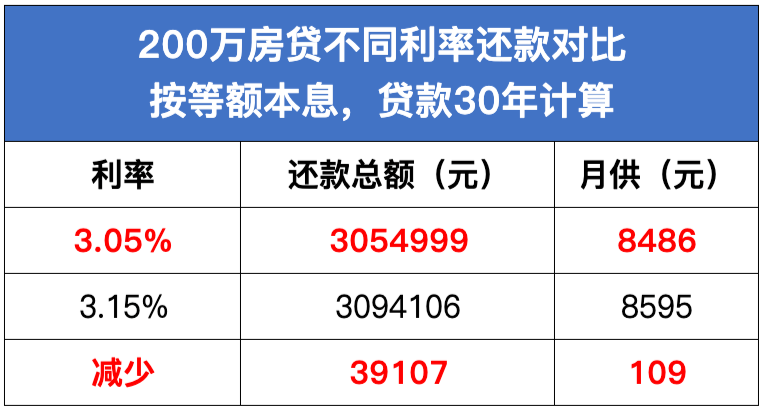 南京最新贷款利率,南京最新贷款利率，深度解读与影响分析