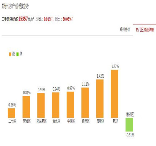 技术咨询 第756页