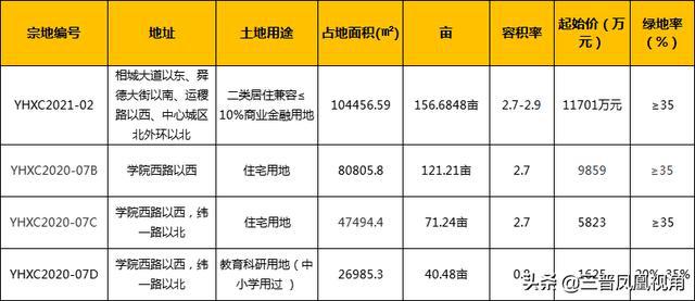 运城最新预售证,运城最新预售证，房地产市场的关键要素与未来趋势分析