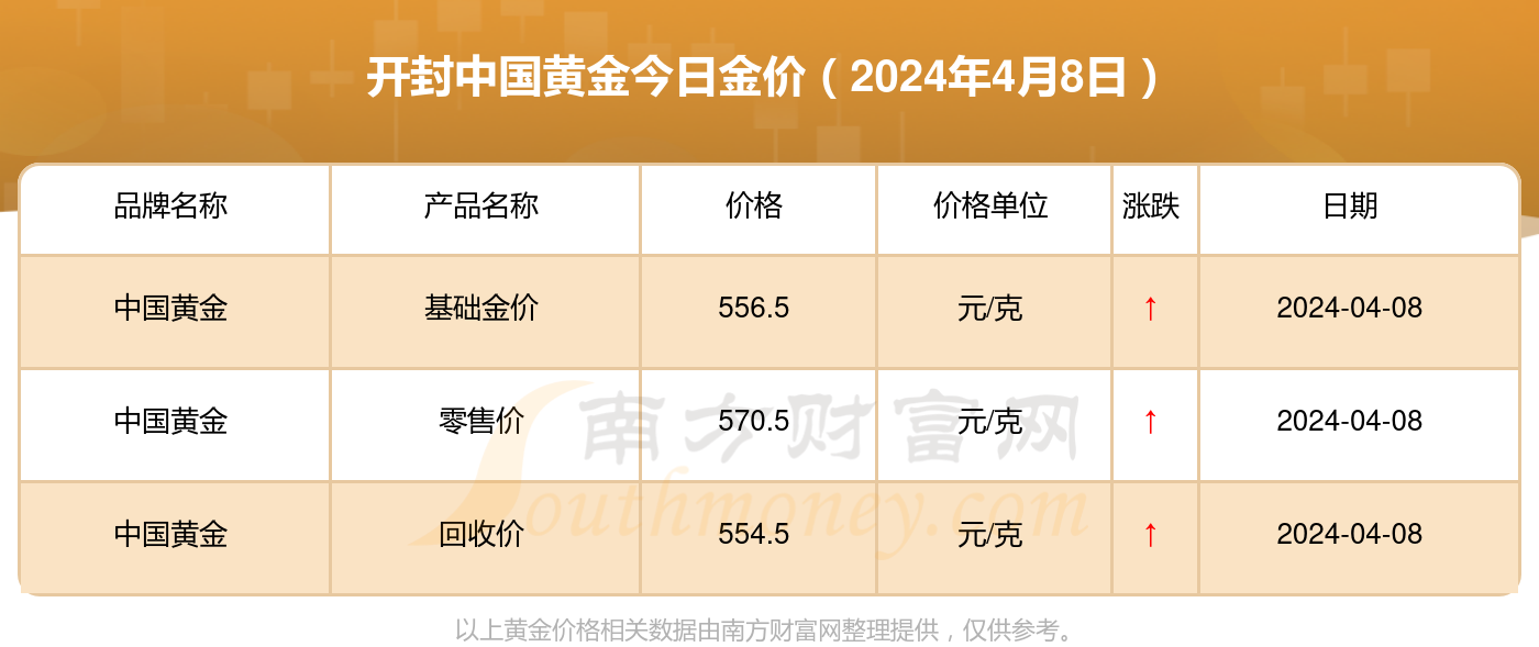 中国黄金最新报价图片,中国黄金最新报价图片及其市场影响力