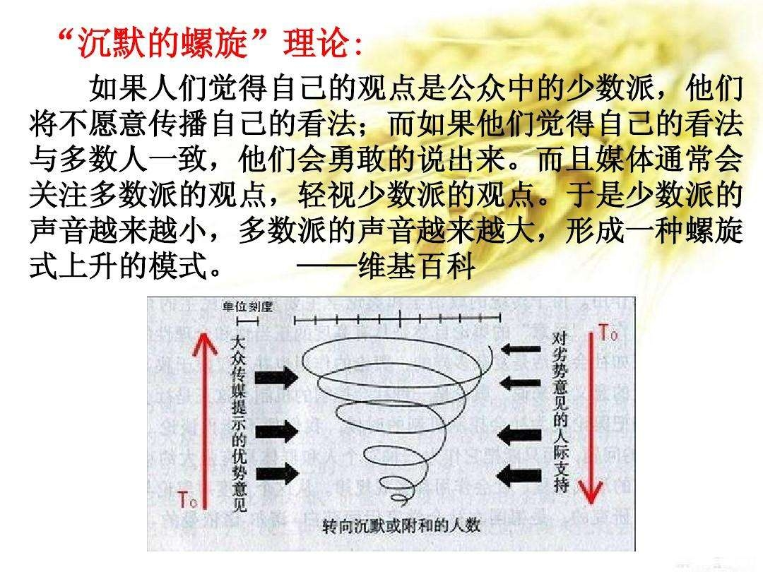 沉默的螺旋最新案例,沉默的螺旋理论最新案例探究