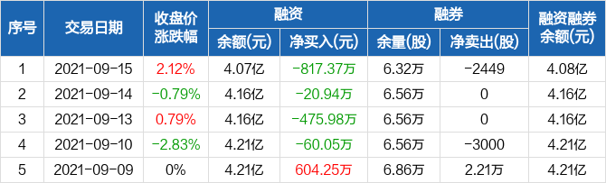 300420最新消息,关于300420的最新消息全面解析