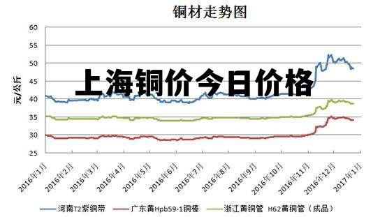 上海紫铜价格最新行情,上海紫铜价格最新行情分析