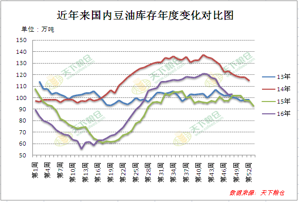 今日豆油最新价格趋势,今日豆油最新价格趋势分析