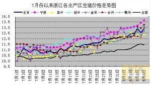 偷鸡摸狗 第8页