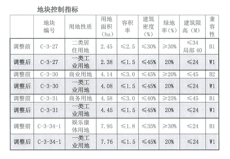 米东区最新规划信息,米东区最新规划信息，塑造未来城市的蓝图