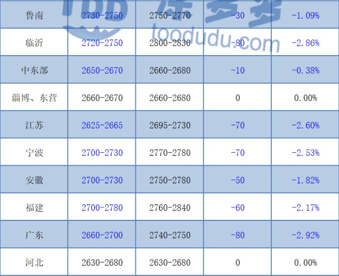 甲醇今日最新报价官方,甲醇今日最新报价官方发布