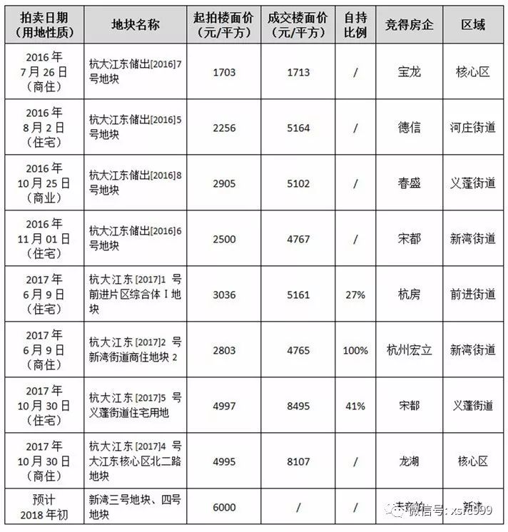 宁波江东最新房价,宁波江东最新房价动态分析