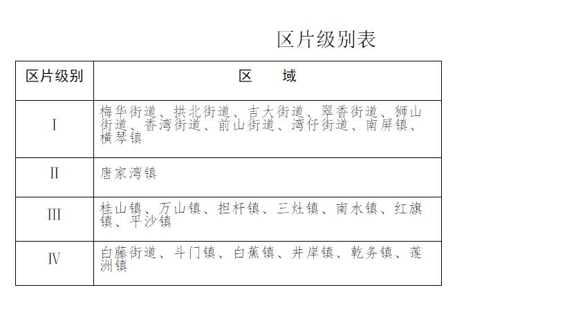 耕地补偿最新标准,耕地补偿最新标准及其影响