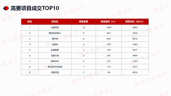 高明楼市最新网签,高明楼市最新网签动态，市场走势分析与前景展望