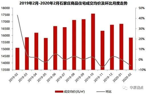 环京房价最新动态,环京房价最新动态，趋势分析与展望