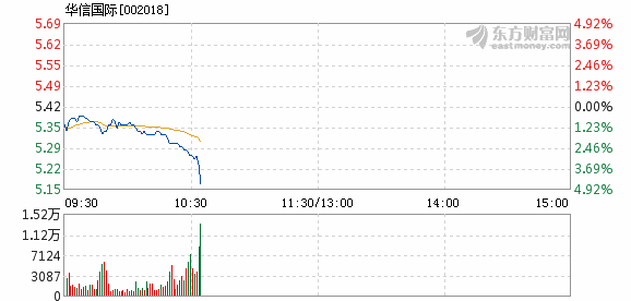 快讯通 第336页