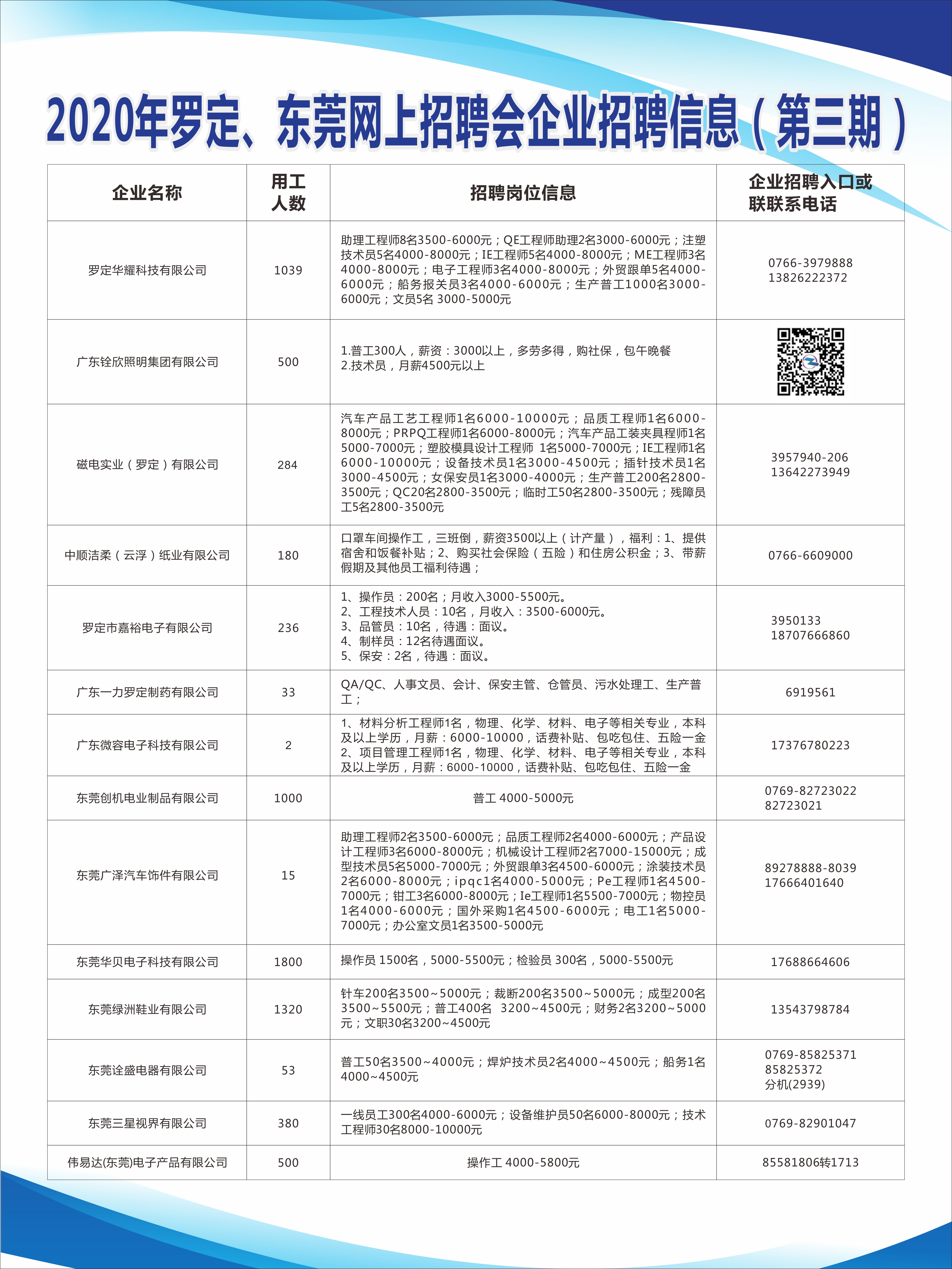 罗定e天空招聘网最新招聘,罗定E天空招聘网最新招聘动态深度解析