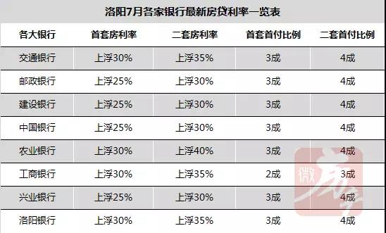 武汉最新房贷利率,武汉最新房贷利率及其对房地产市场的影响