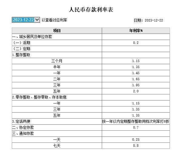 银行最新存款利率,银行最新存款利率，变化背后的考量与影响