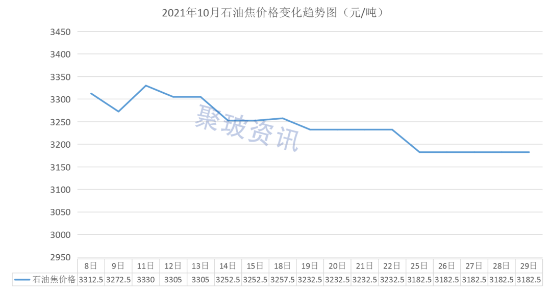 玻璃价格行情最新价格,玻璃价格行情最新价格分析与展望