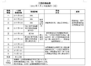 最新工伤赔偿标准,最新工伤赔偿标准概述