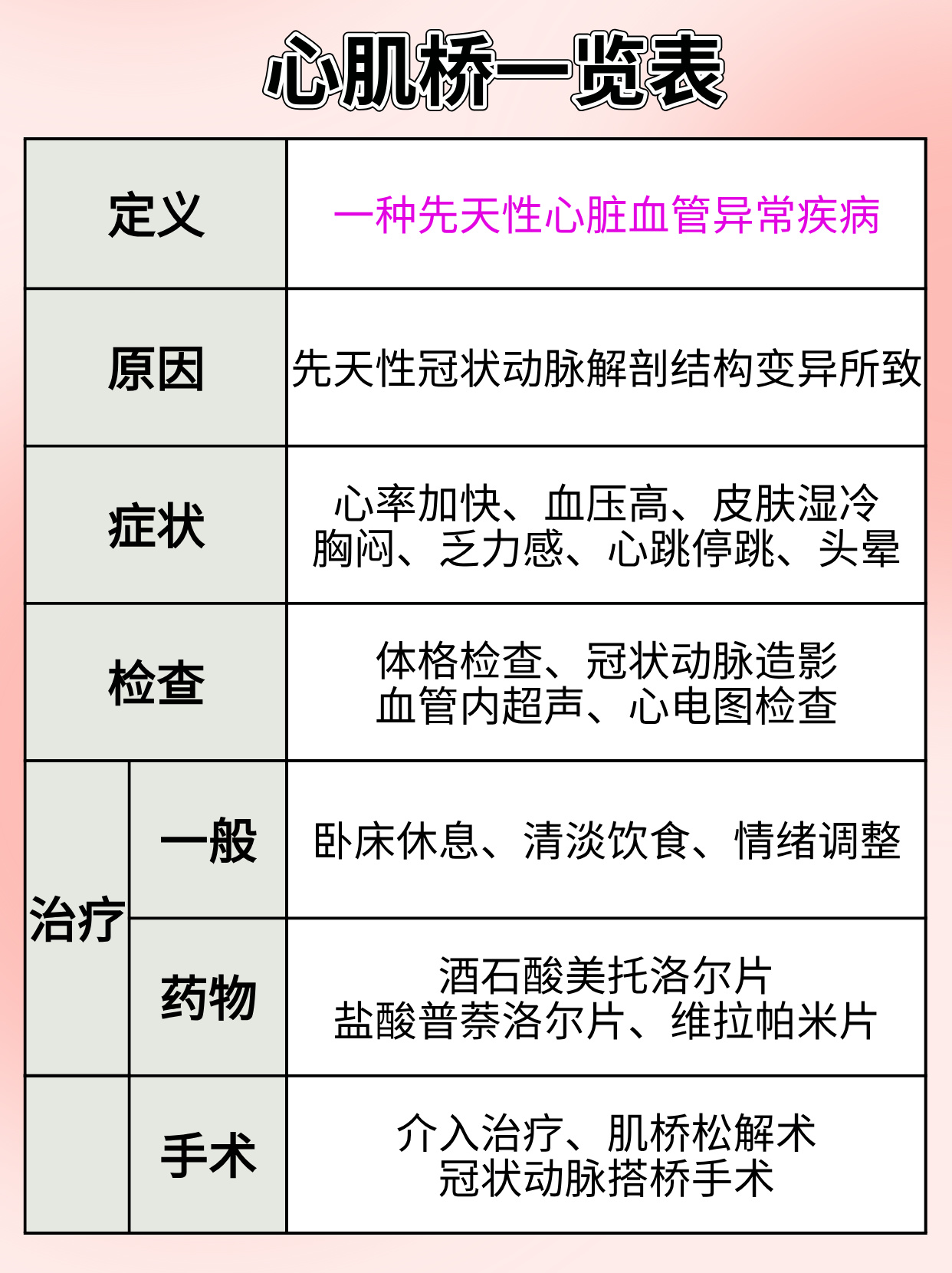 心肌桥的最新治疗,心肌桥的最新治疗