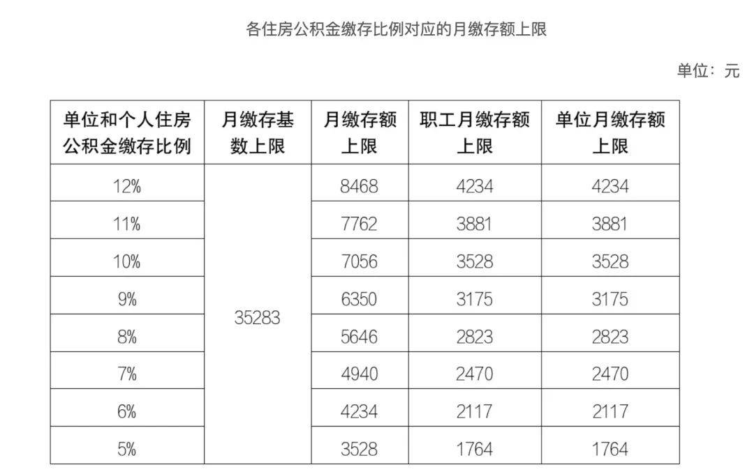 最新公积金利率,最新公积金利率，影响、变化及应对策略