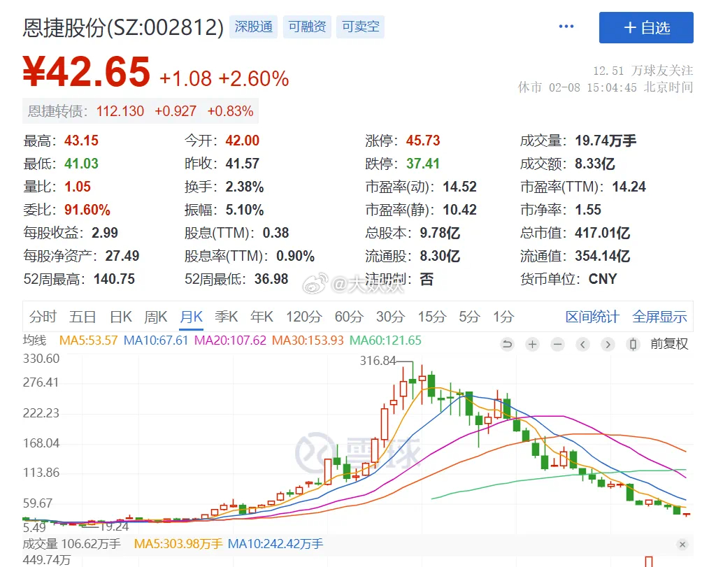 恩捷股份最新消息,恩捷股份最新消息全面解读