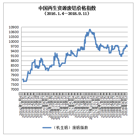 江苏废铜价格最新行情,江苏废铜价格最新行情分析