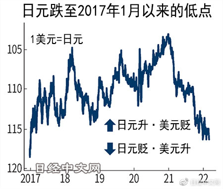 日元最新汇率,日元最新汇率及其对全球经济的影响