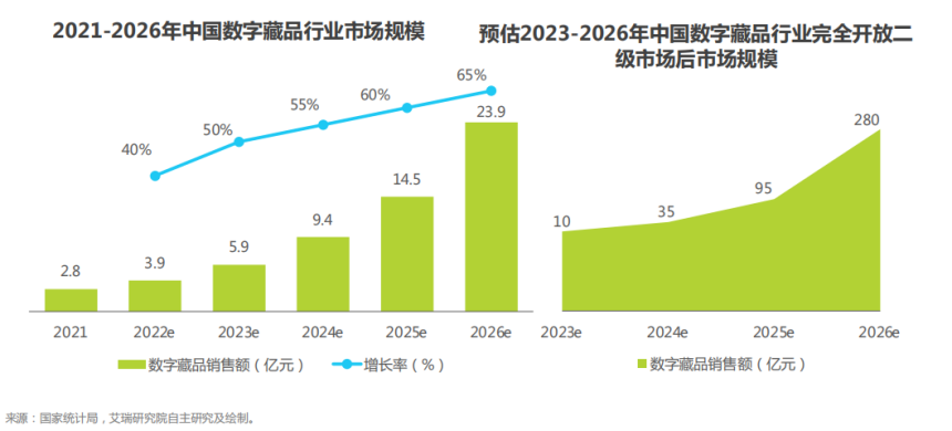 数字藏品最新消息,数字藏品最新消息，重新定义收藏品市场的新趋势