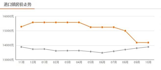 中山房价走势最新消息,中山房价走势最新消息，市场分析与预测