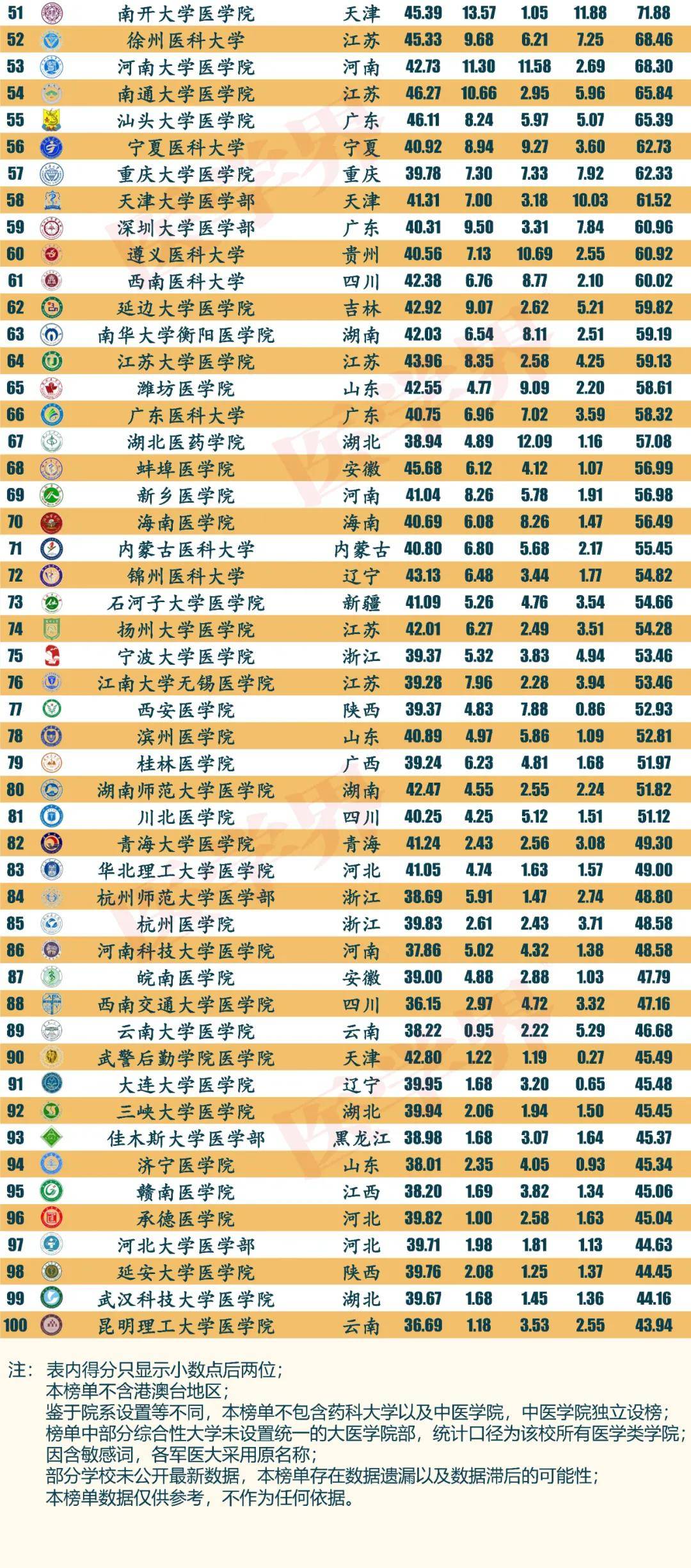 中国医学院校最新排名,中国医学院校最新排名概览