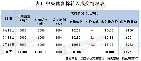 棉花价格最新行情,棉花价格最新行情分析