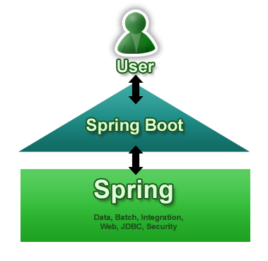 springboot最新版本,Spring Boot最新版本，探索最新特性与优势