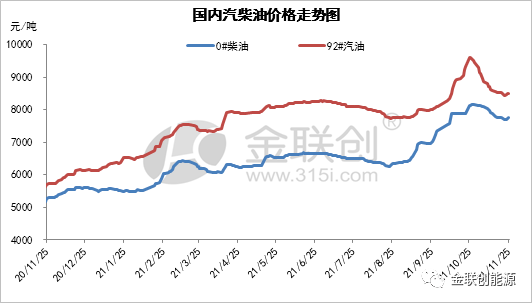 最新国际油价消息,最新国际油价消息及其影响分析