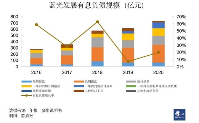 蓝光发展最新消息,蓝光发展最新消息全面解读