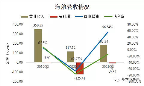 海航控股最新消息,海航控股最新消息全面解读