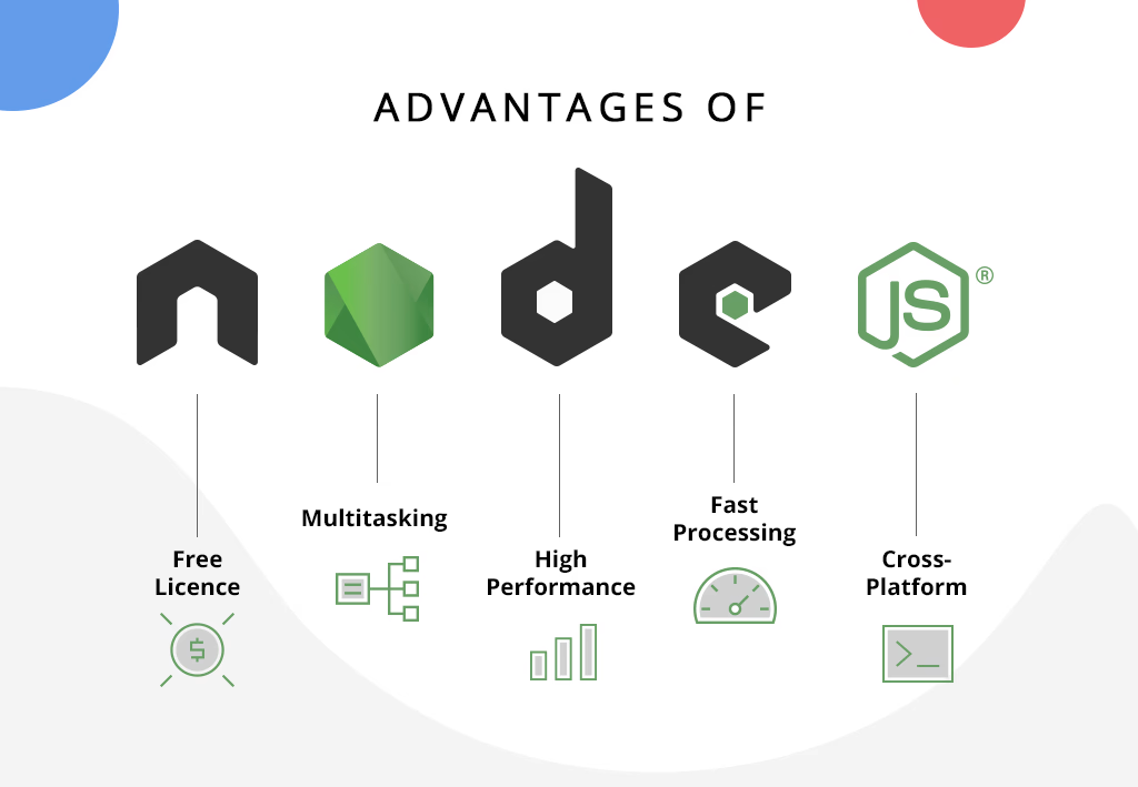 nodejs最新版本,Node.js最新版本，探索前沿技术与未来趋势